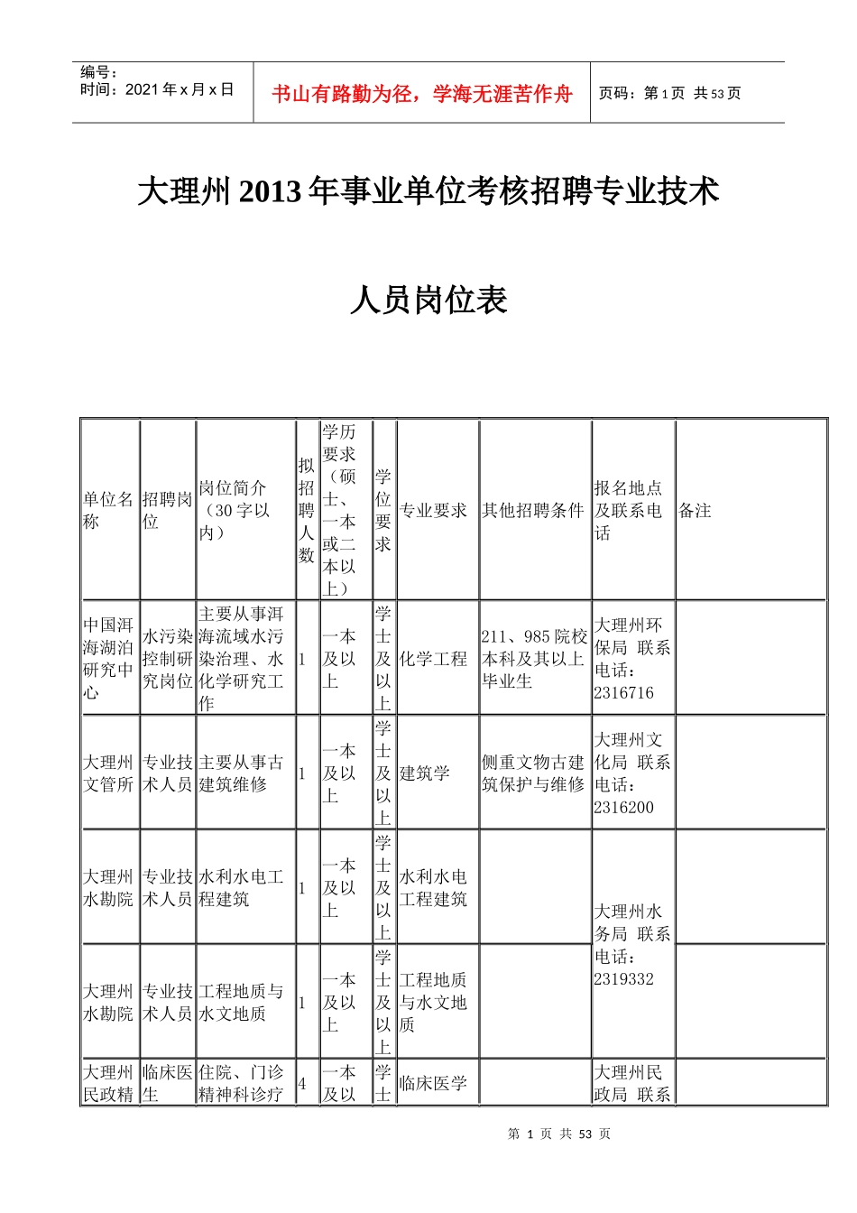 大理州XXXX年事业单位考核招聘专业技术人员岗位表_第1页