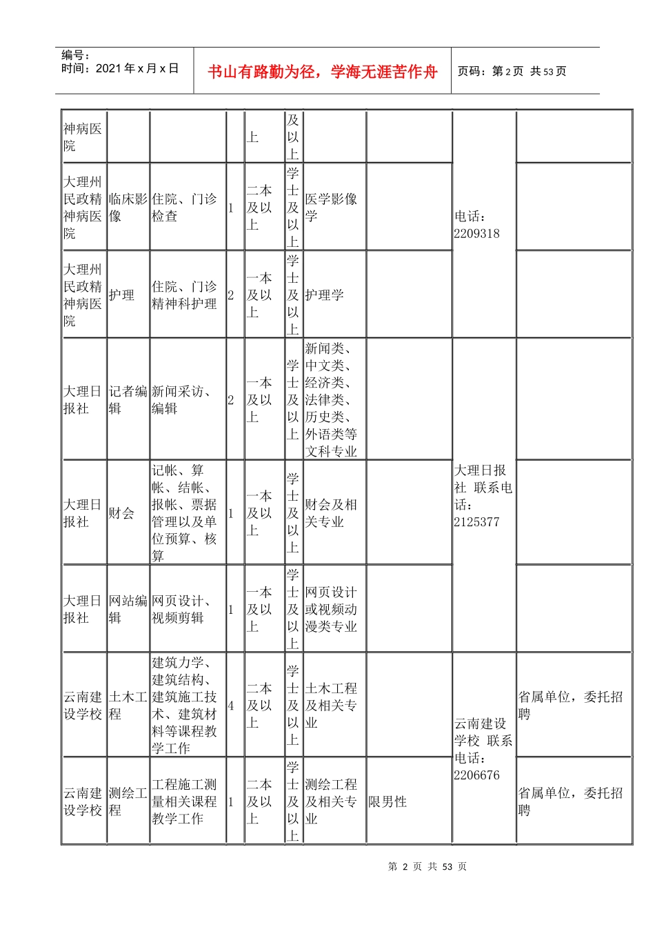 大理州XXXX年事业单位考核招聘专业技术人员岗位表_第2页