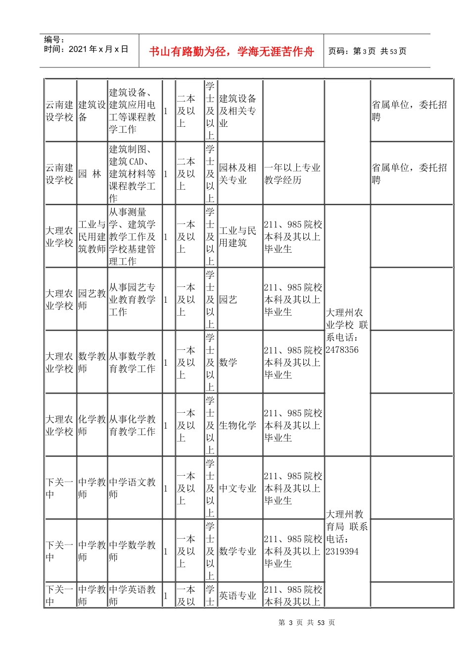 大理州XXXX年事业单位考核招聘专业技术人员岗位表_第3页