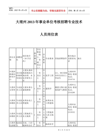 大理州XXXX年事业单位考核招聘专业技术人员岗位表