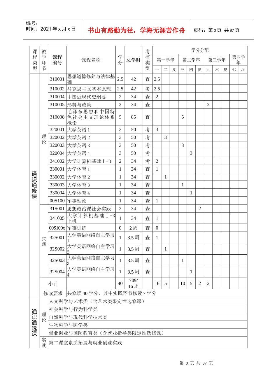 人力资源-2022HBU管理学院人才培养方案_第3页