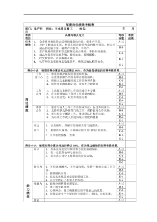 半成品运输工_年度岗位绩效考核表