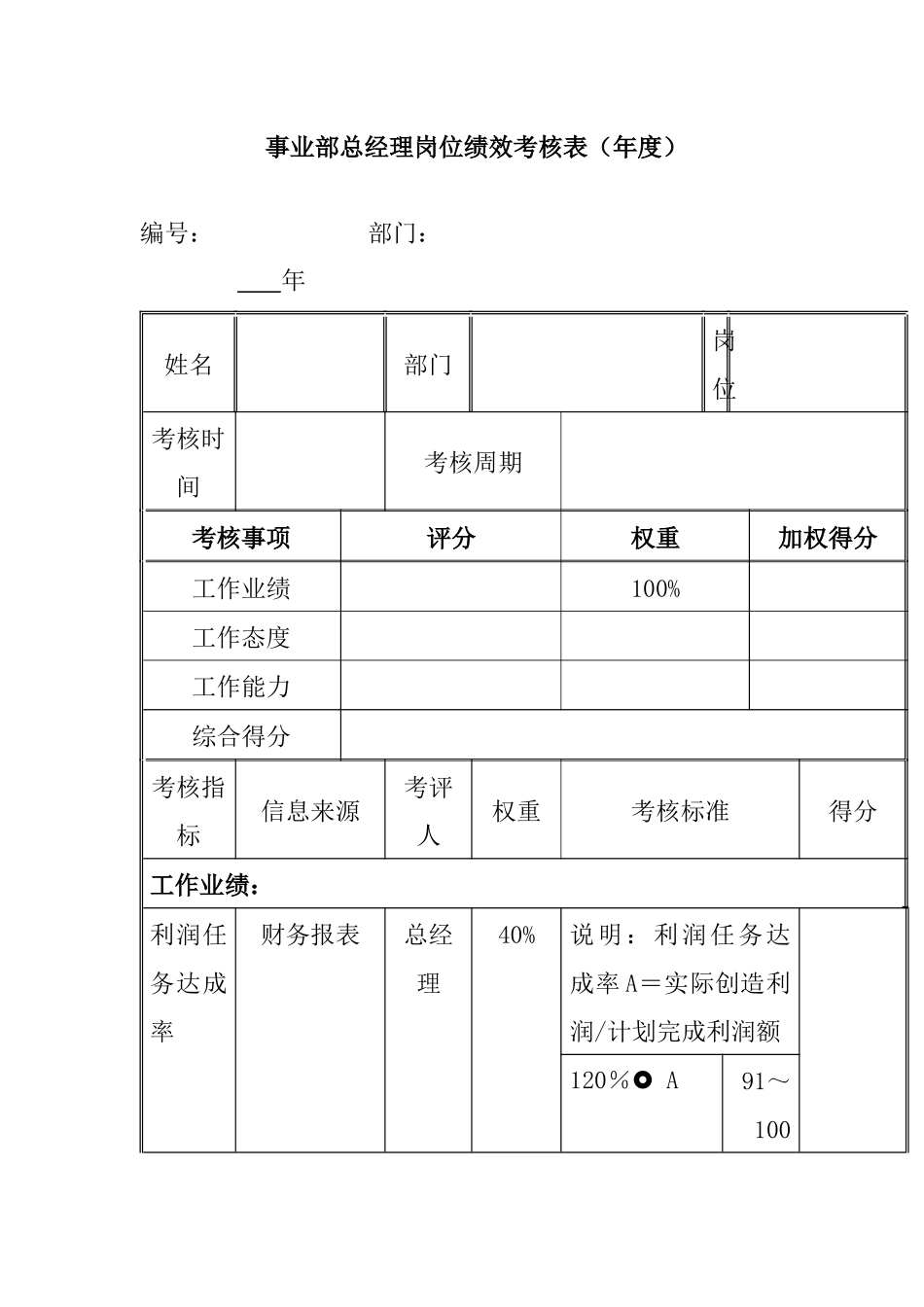 江动股份-销售系统绩效考核指标_第2页