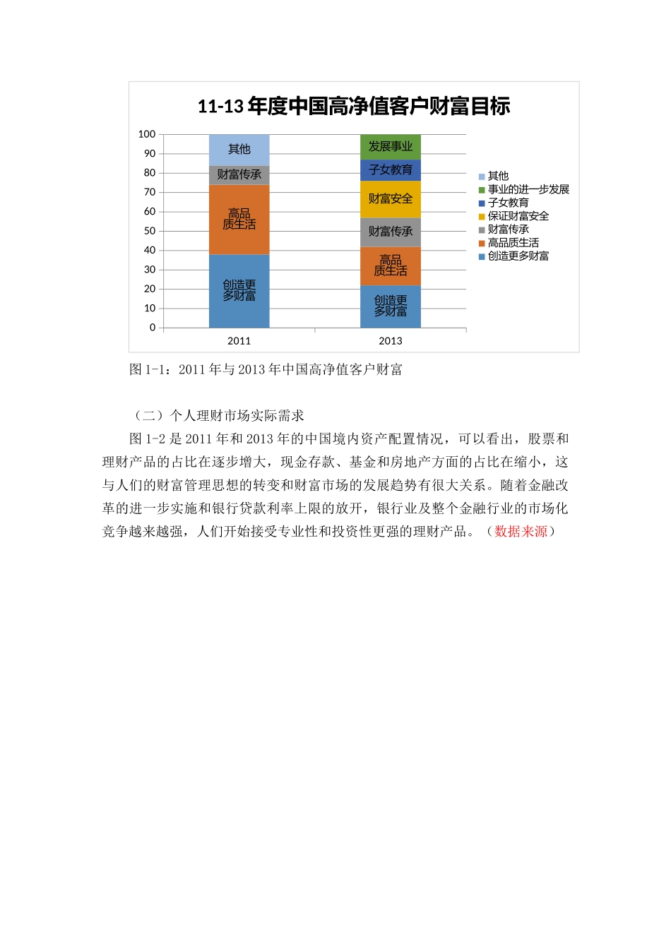 理财市场产品分析报告_第2页