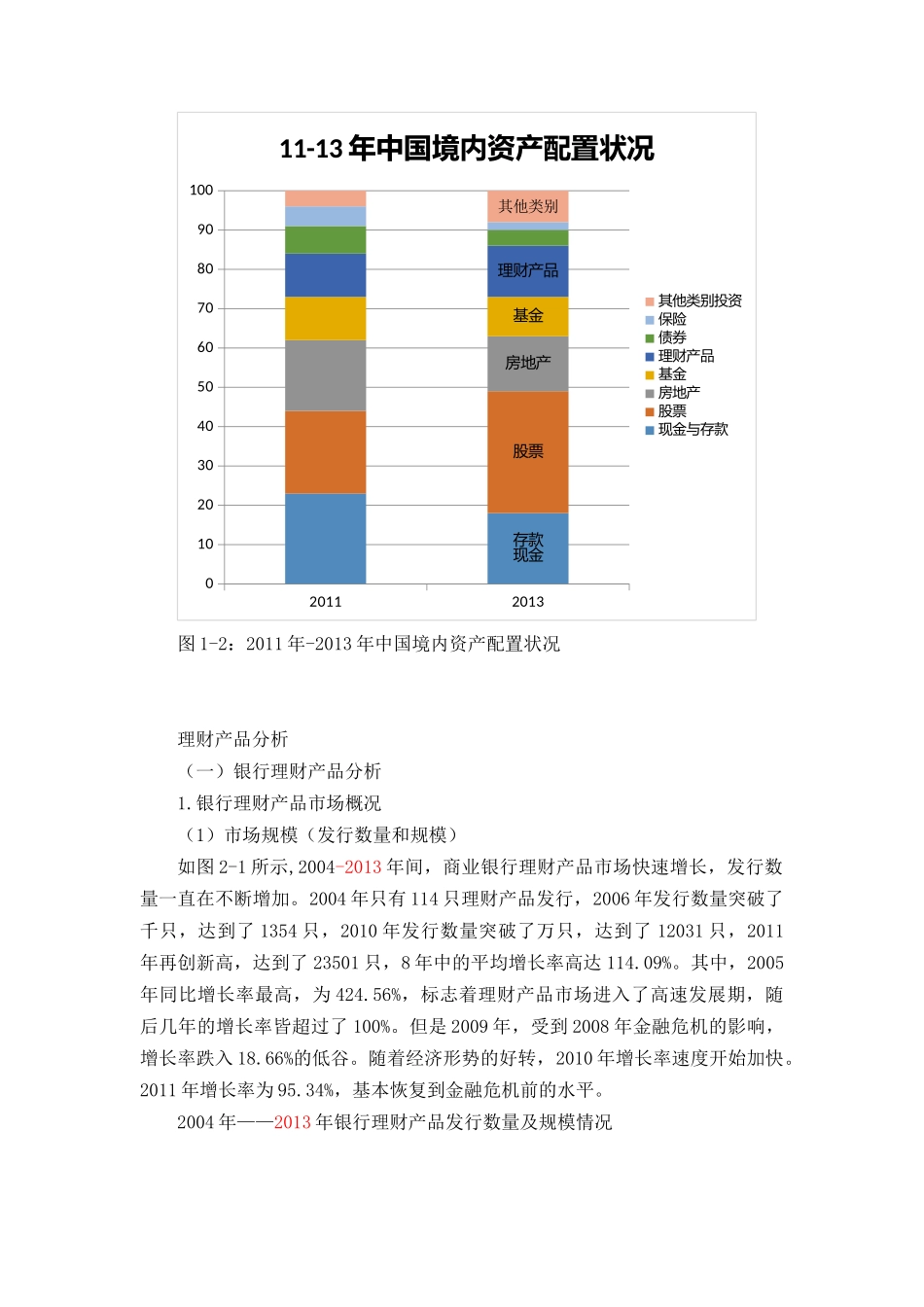 理财市场产品分析报告_第3页