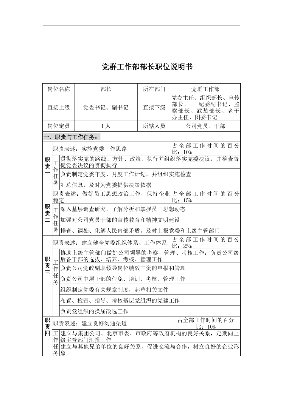 党群工作部部长职位说明书_第1页
