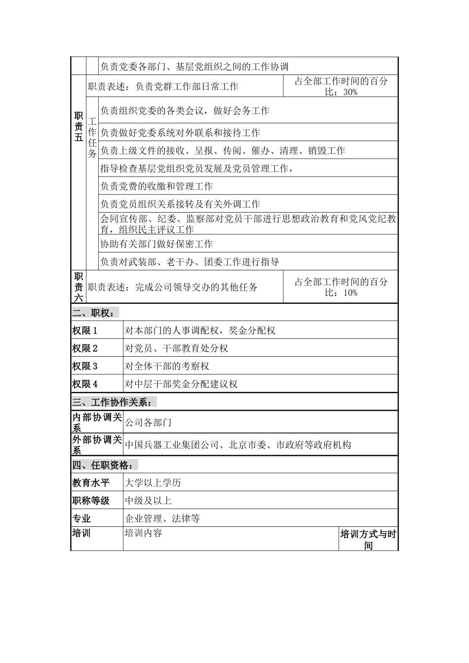 党群工作部部长职位说明书_第2页