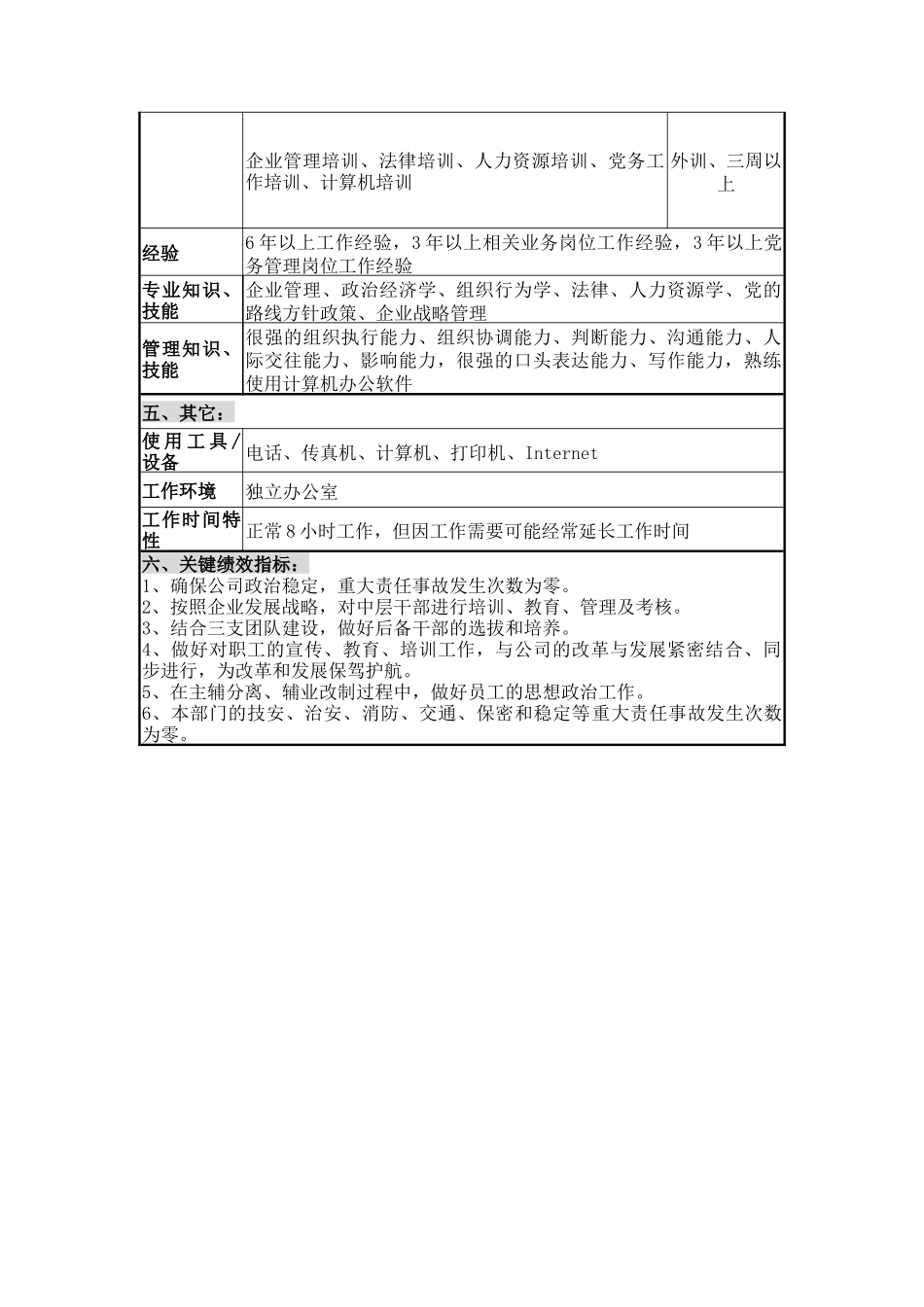 党群工作部部长职位说明书_第3页