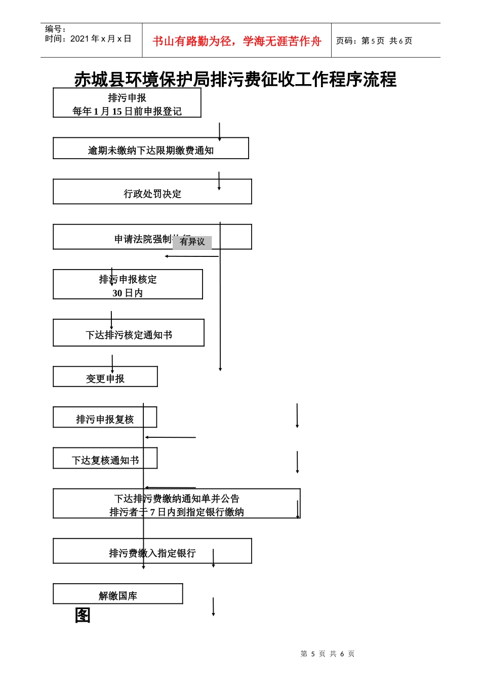 赤城县环境保护局排污费征收工作程序流程_第1页