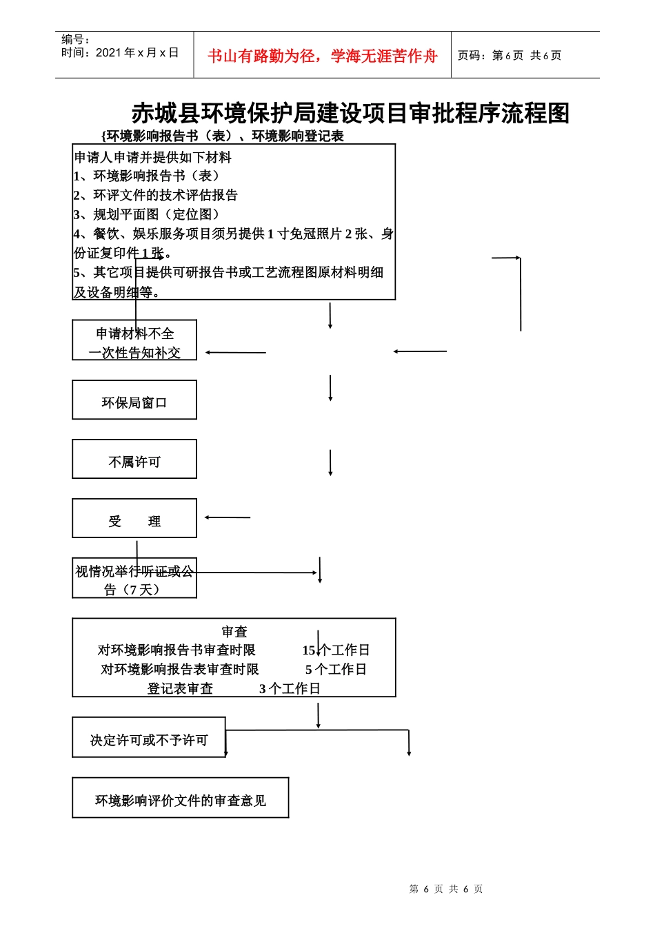 赤城县环境保护局排污费征收工作程序流程_第2页