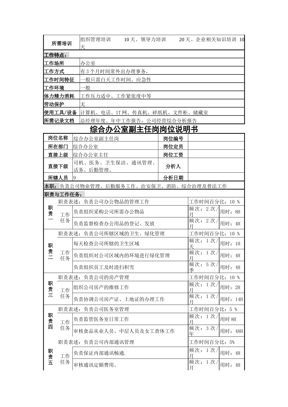 一厂及办公室、企管部、工会岗位职责说明书_第3页