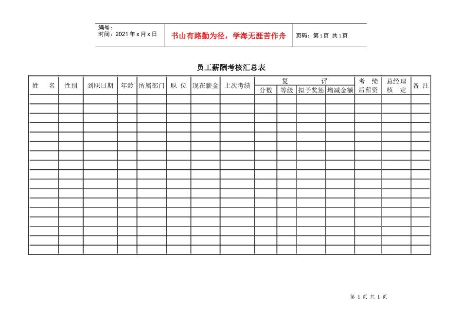 员工薪酬考核汇总表_第1页