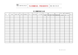 员工薪酬考核汇总表