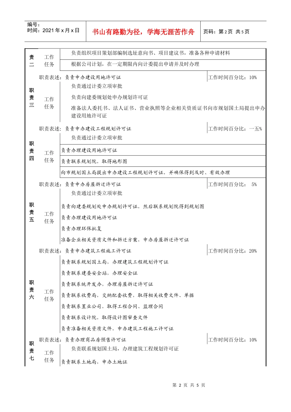 前期拓展部总经理岗位说明书_第2页