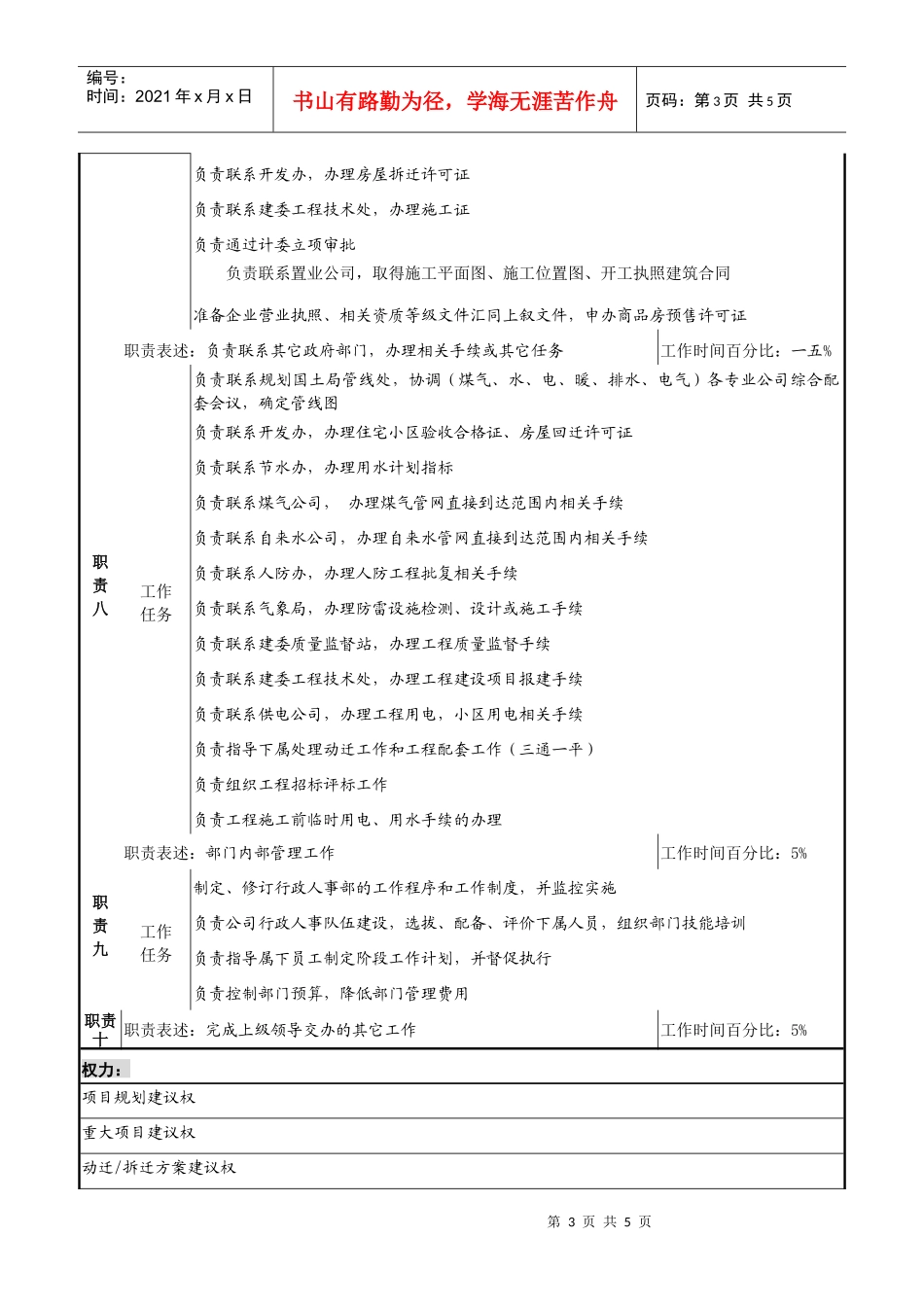 前期拓展部总经理岗位说明书_第3页