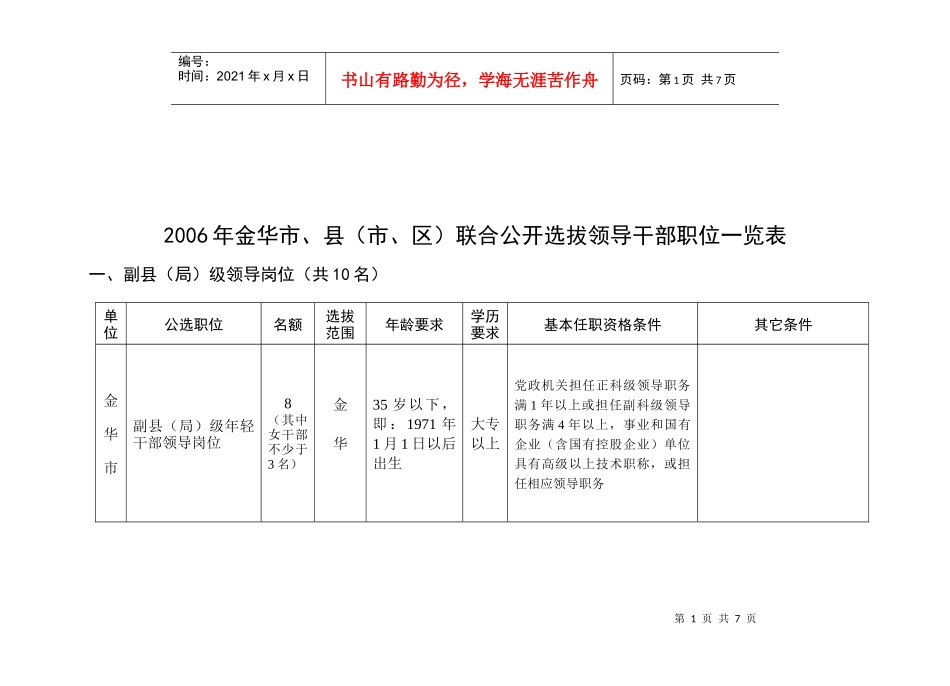 公开选拔领导干部职位表_第1页