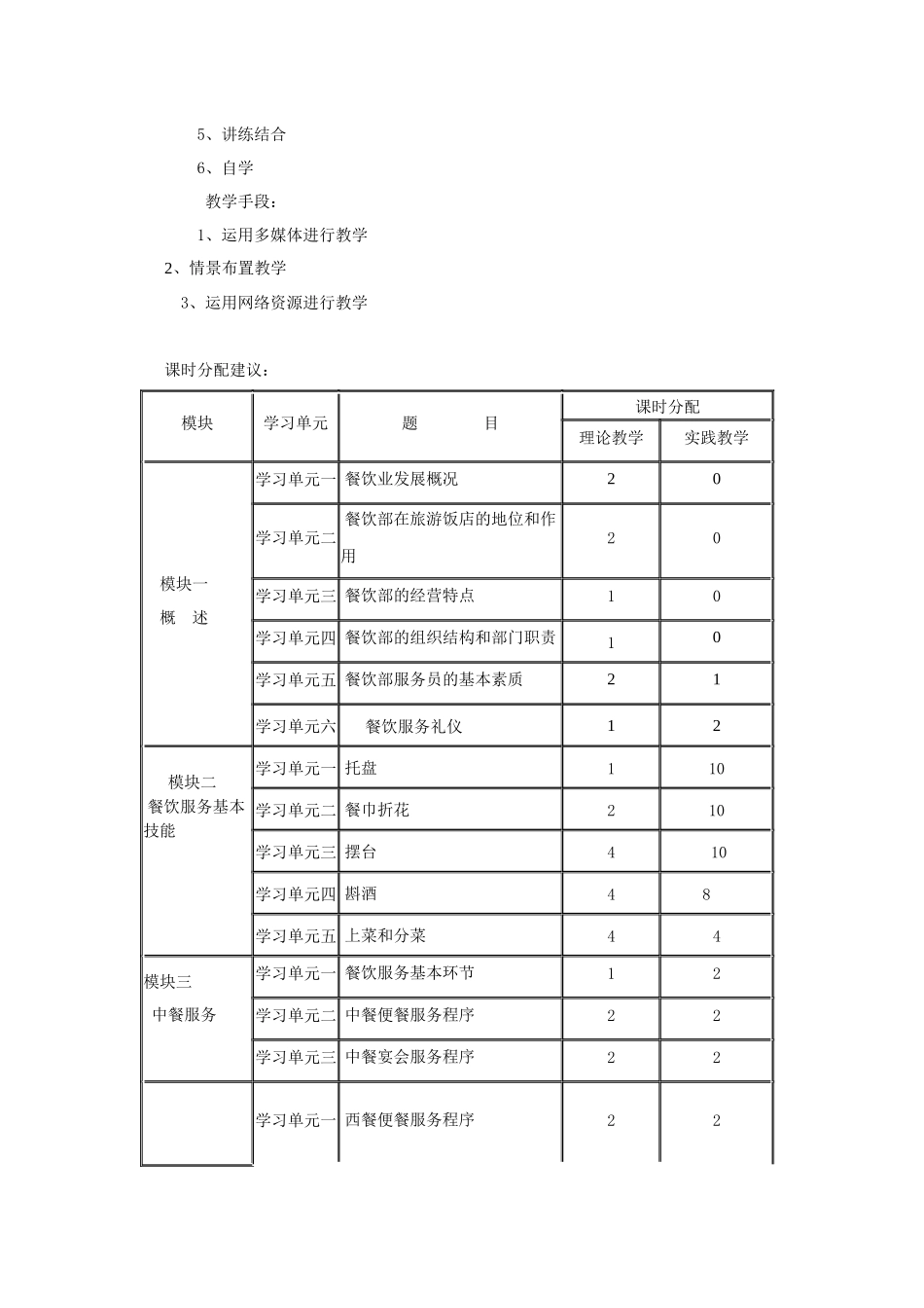餐饮服务理论教学大纲-精品课程教学大纲_第2页
