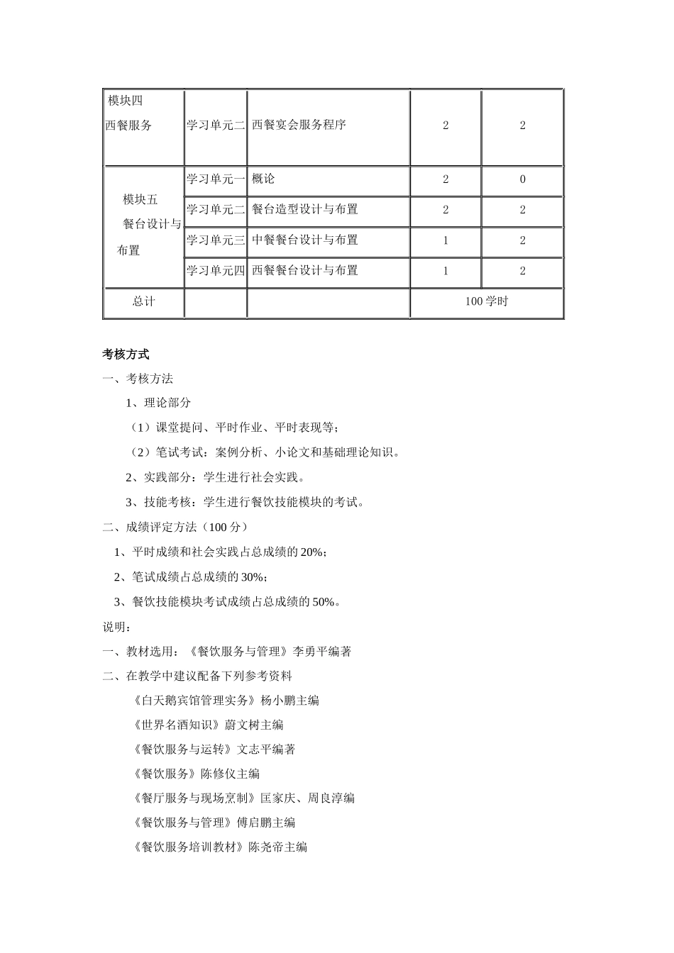 餐饮服务理论教学大纲-精品课程教学大纲_第3页