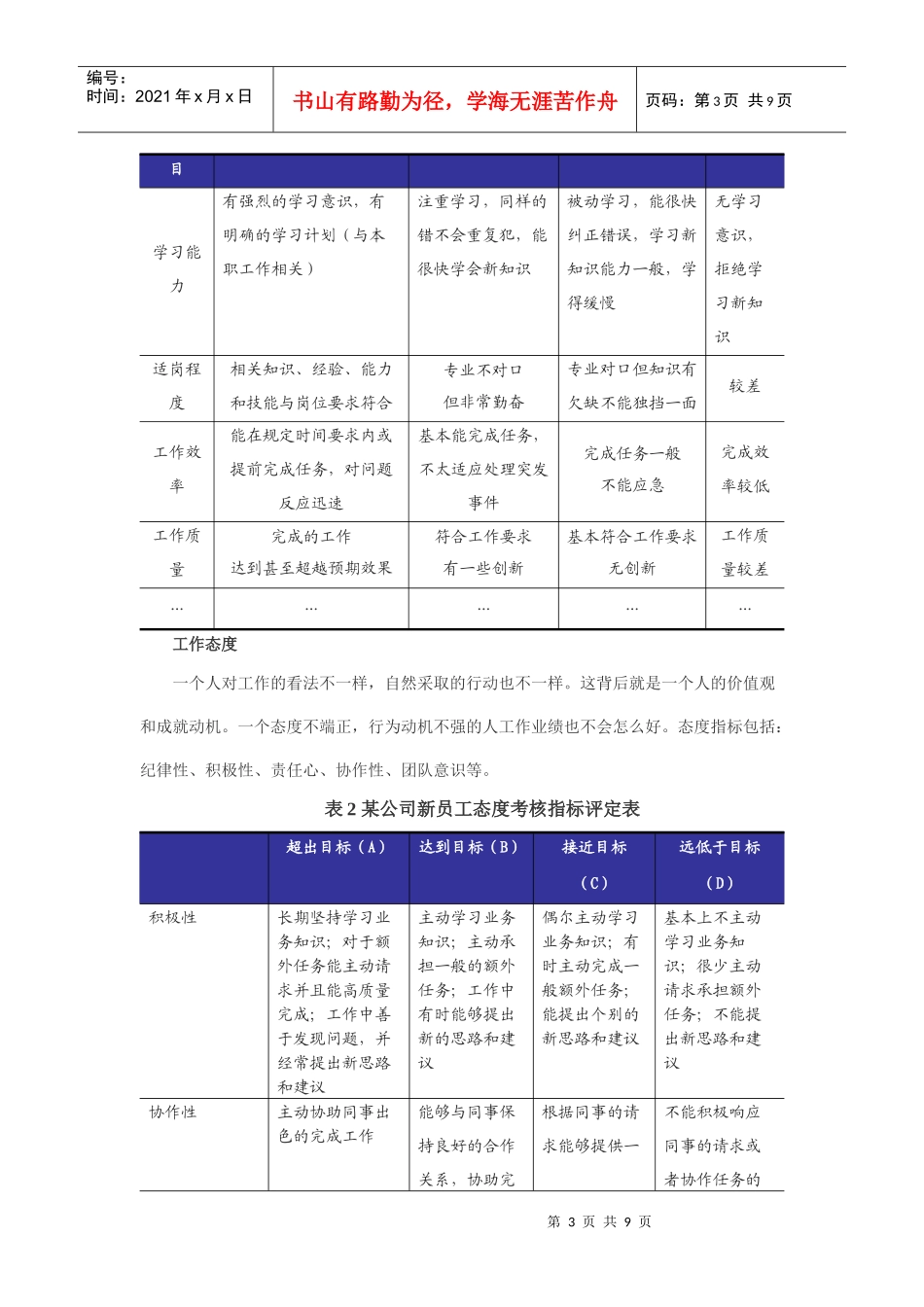 公司新员工试用期考核全攻略_第3页