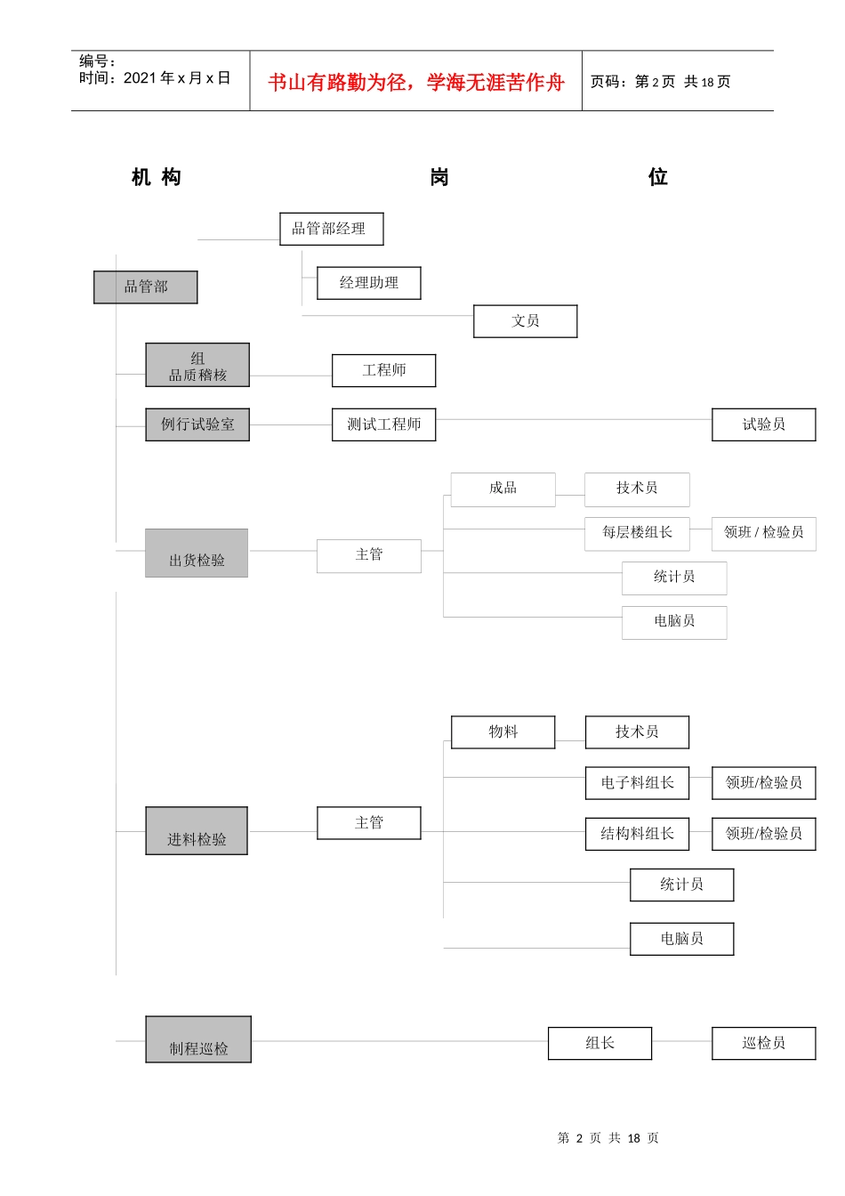 品管部岗位职责汇编_第2页