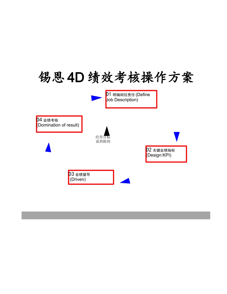 北京锡恩锡恩4D绩效考核操作方案_第1页