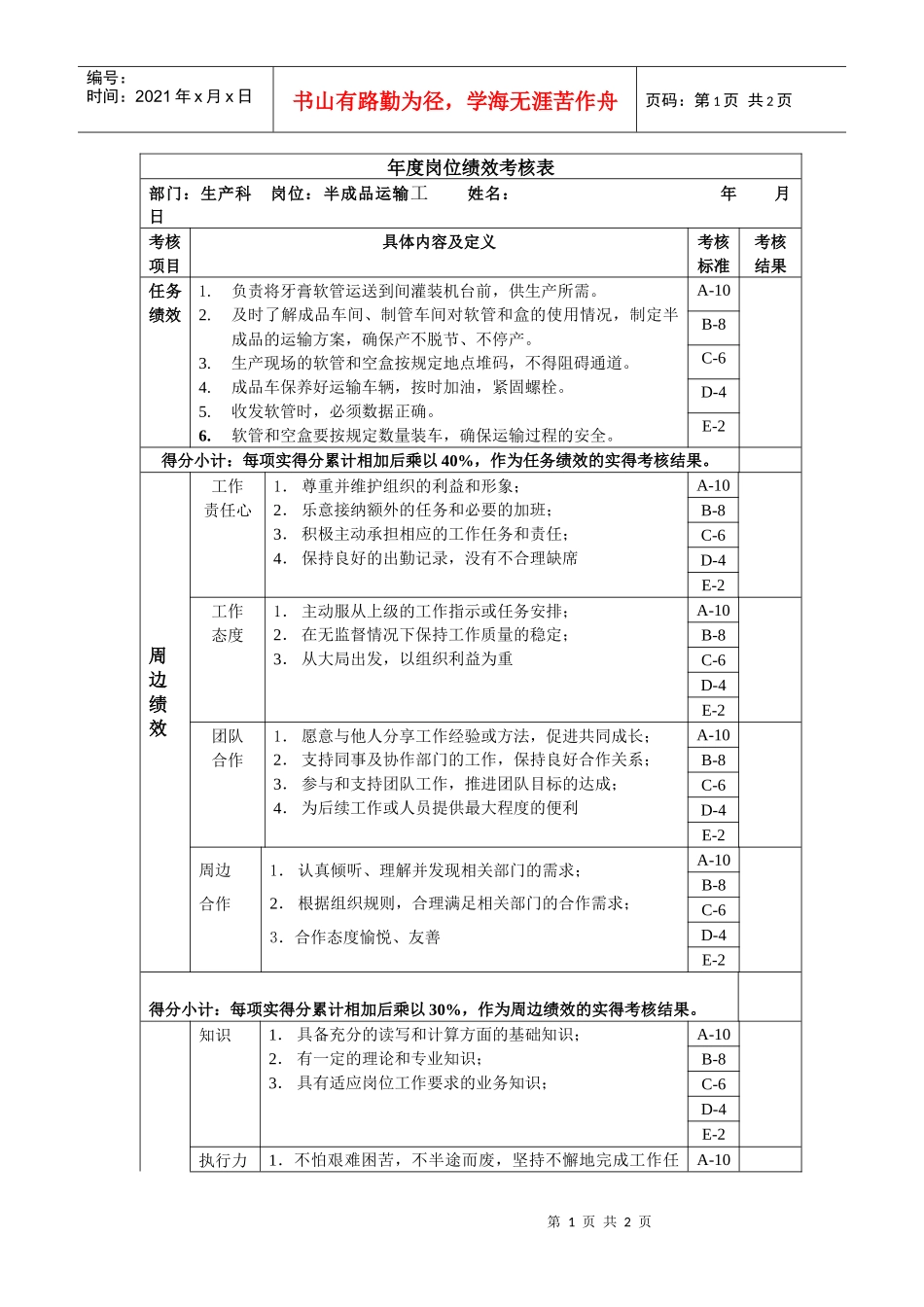 半成品运输工 年度岗位绩效考核表_第1页