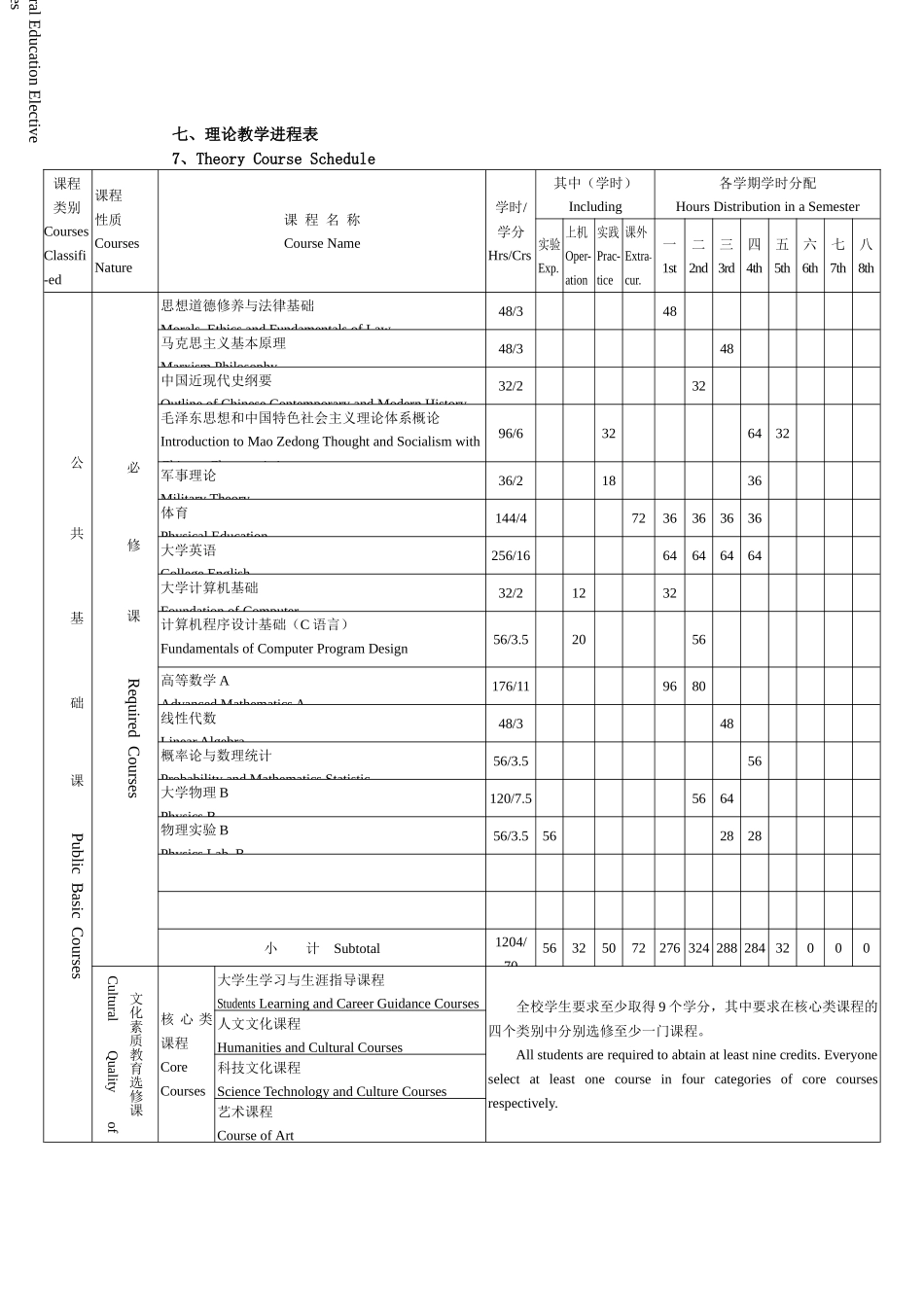 材料科学与工程专业培养计划_第3页
