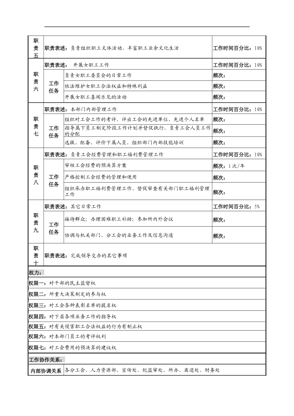 中船重工研究所工会副主席岗位说明书_第2页