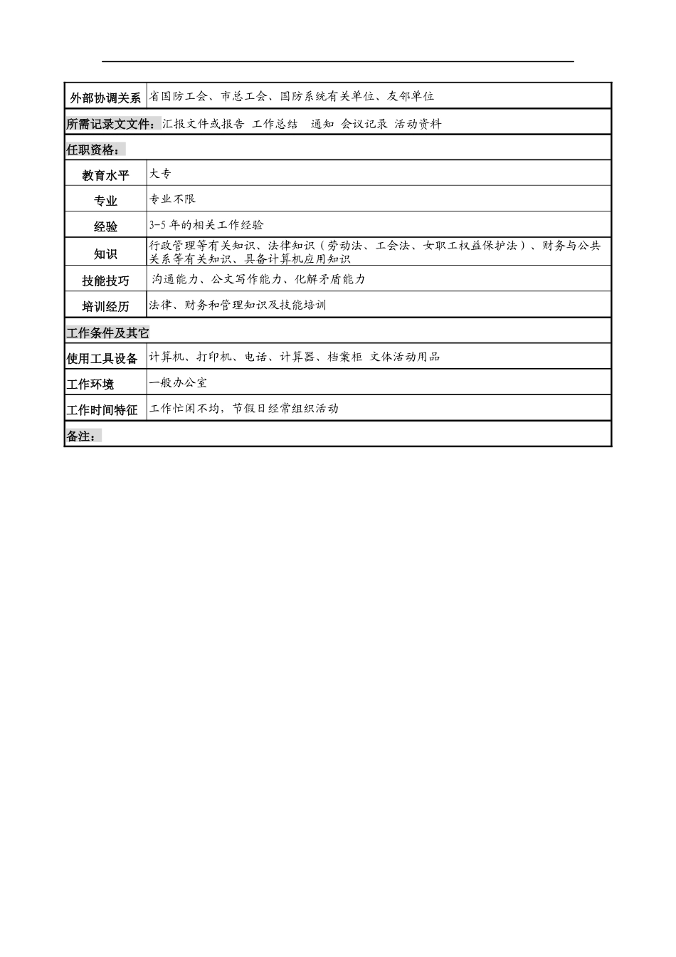 中船重工研究所工会副主席岗位说明书_第3页