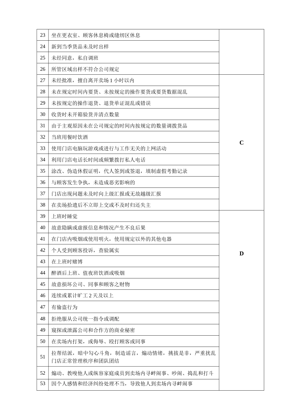 门店员工行为管理规定_第2页