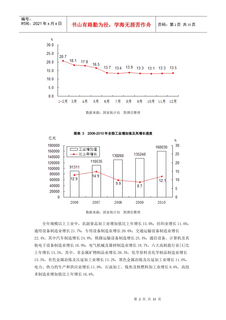 国内GDP等经济环境分析_第2页