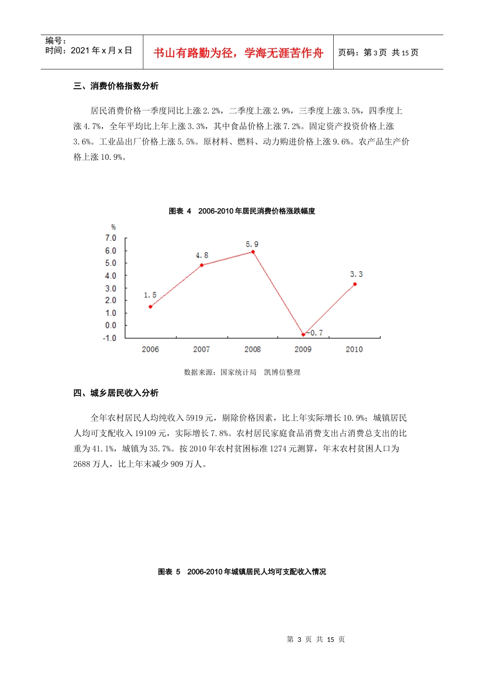 国内GDP等经济环境分析_第3页