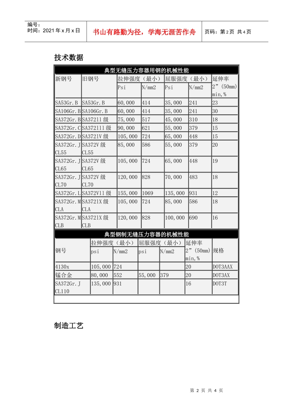 人力资源-2022CPI固定式气体储存无缝压力容器_第2页