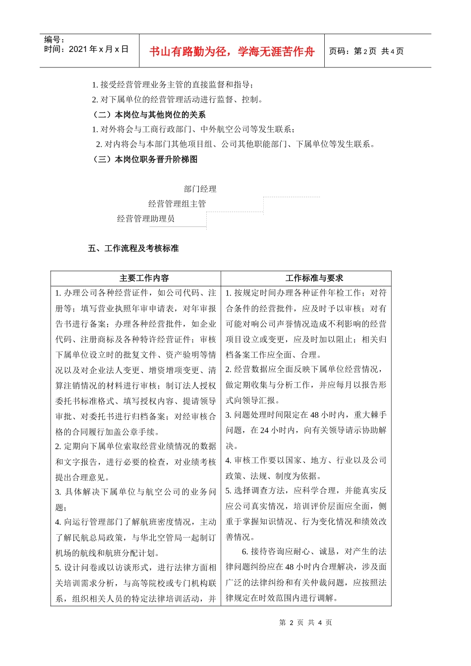 【职位描述】经营管理助理员工作说明书_第2页