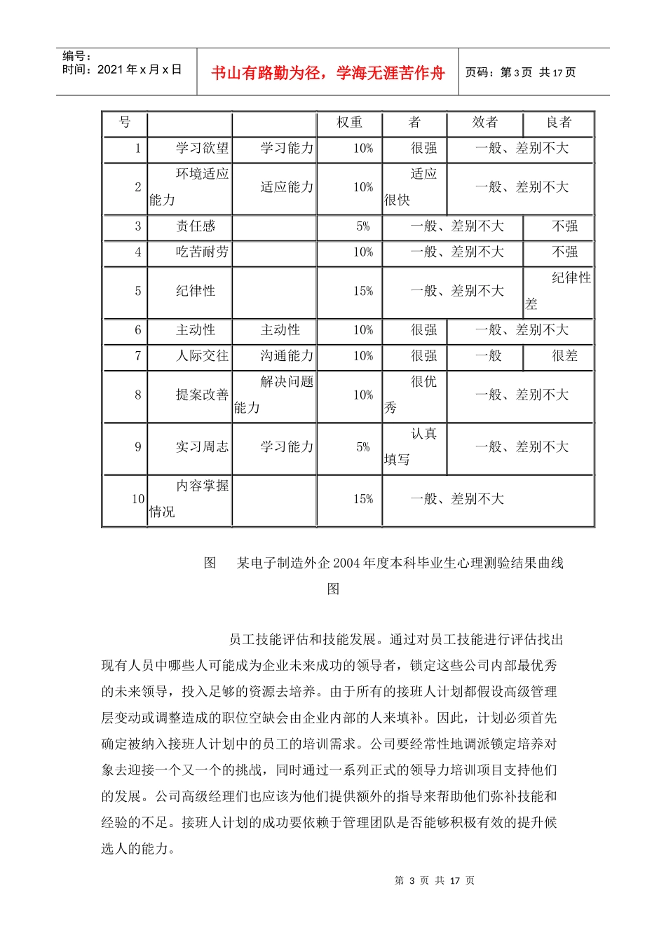 如何培养复合型经营管理人才_第3页
