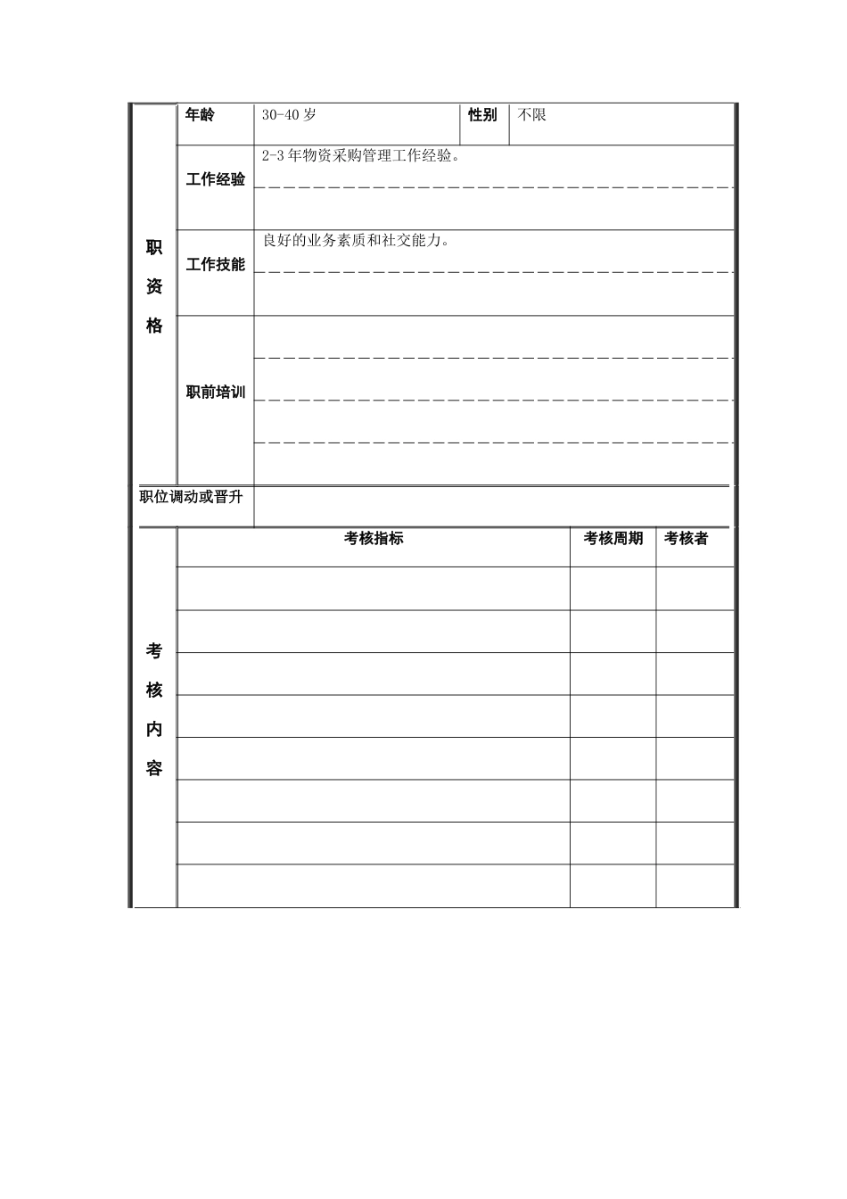 副处长岗位说明书_第3页