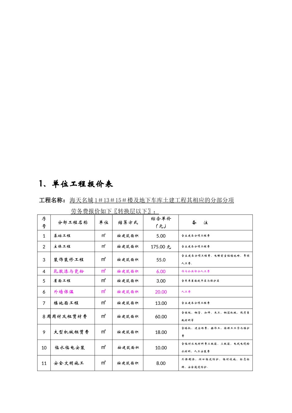 某楼及地下车库土建工程劳务费报价书_第3页