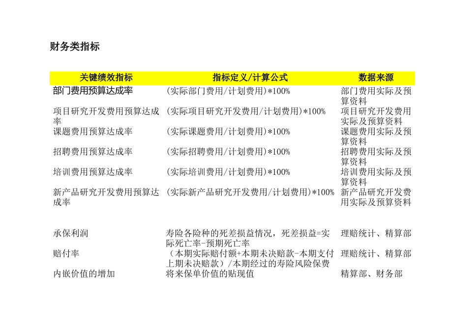 关键绩效指标宝典_第2页