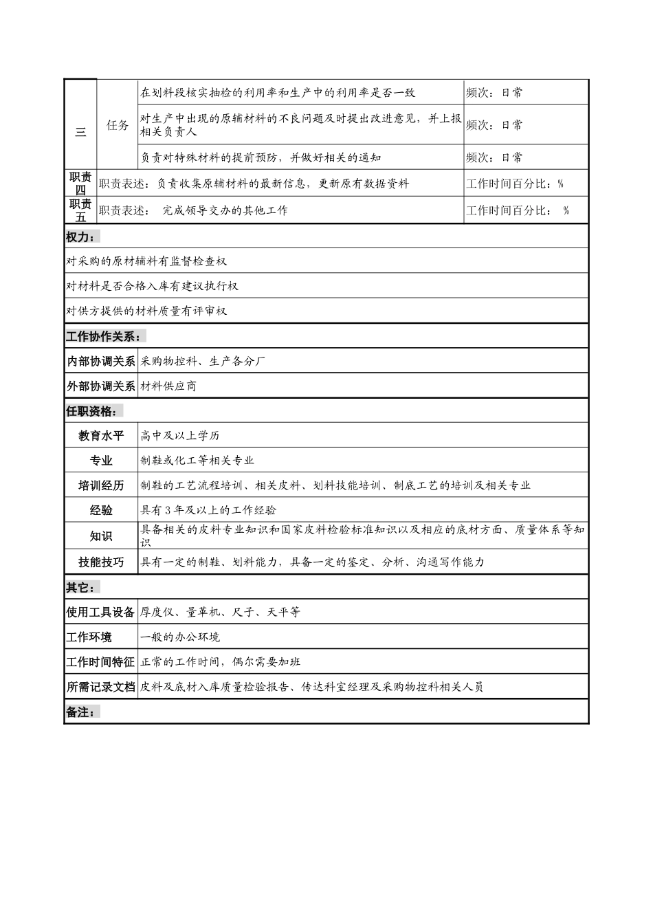 奥康集团质量管理部原辅材料品检员岗位说明书_第2页