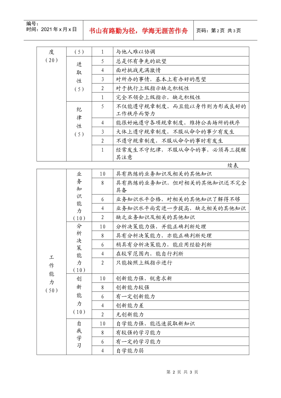中层管理人员绩效评价表（一）_第2页