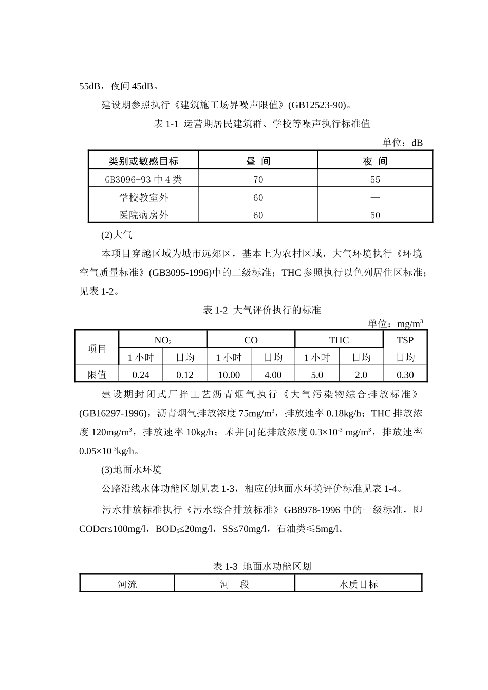 人力资源-202256省道路环境保护设计_第3页