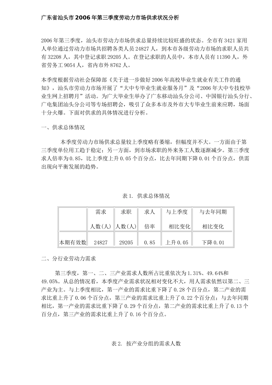 某某市劳动力市场供求状况分析_第1页