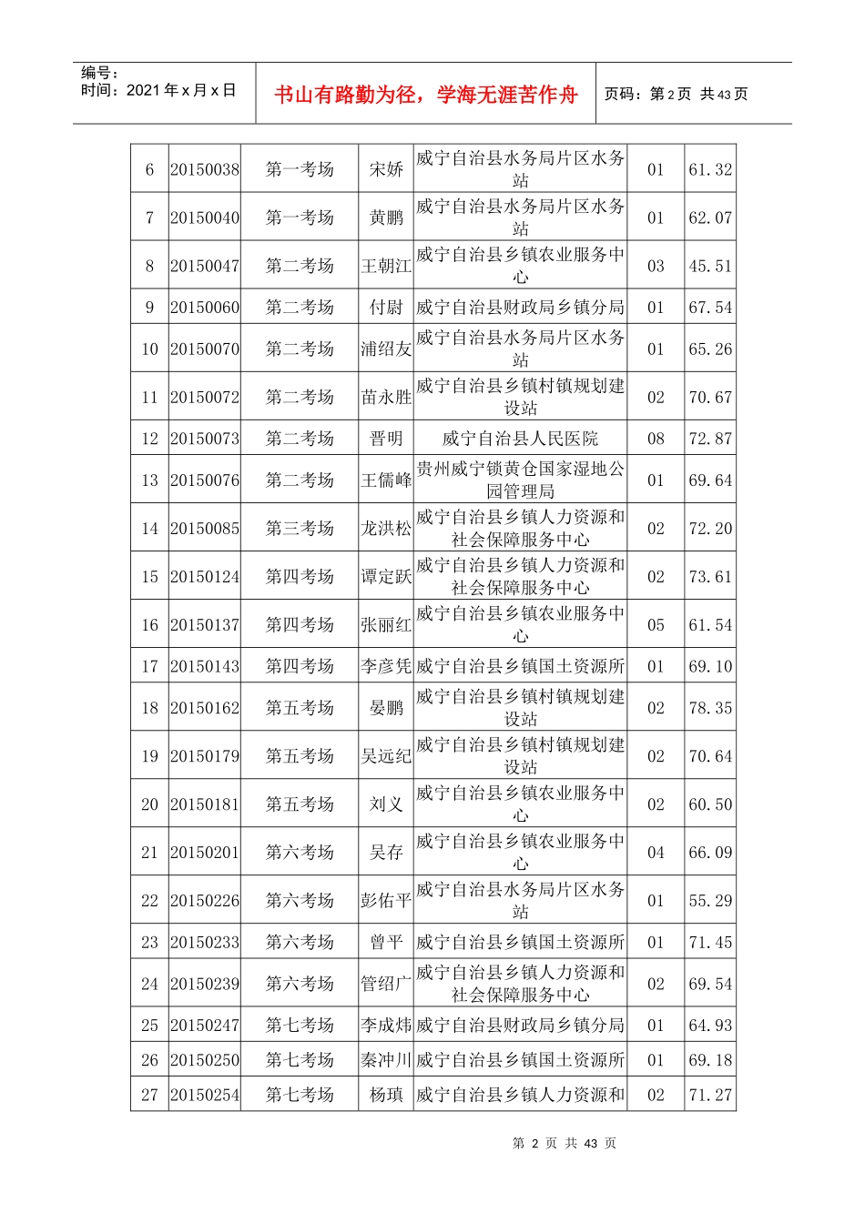 XXXX贵州威宁县事业单位招聘面试公告_第2页
