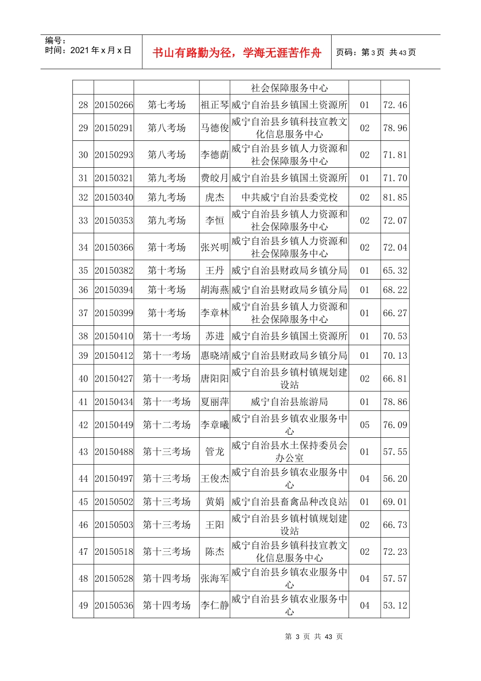 XXXX贵州威宁县事业单位招聘面试公告_第3页