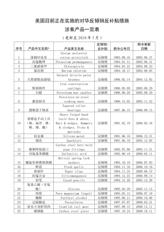 美国目前正在实施的对华反倾销反补贴措施