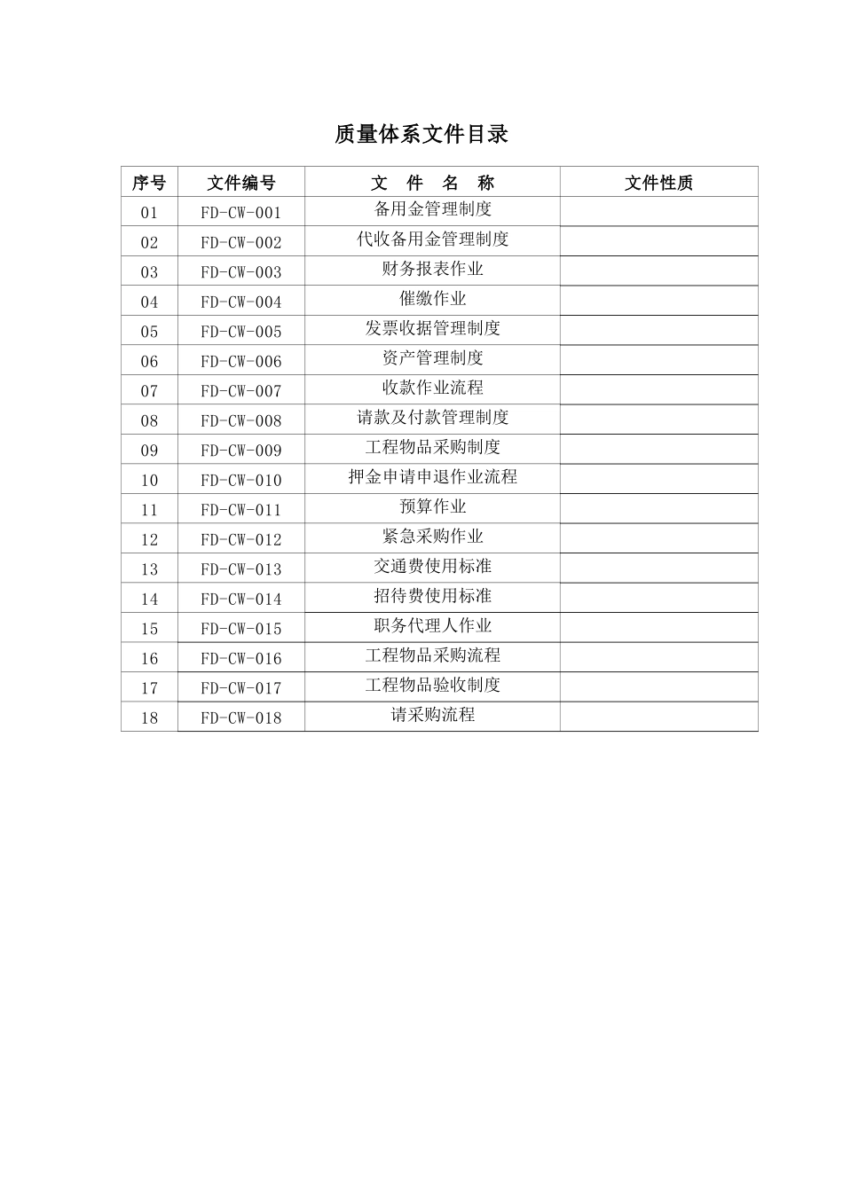 北京金福地物业财务部工作手册_第2页