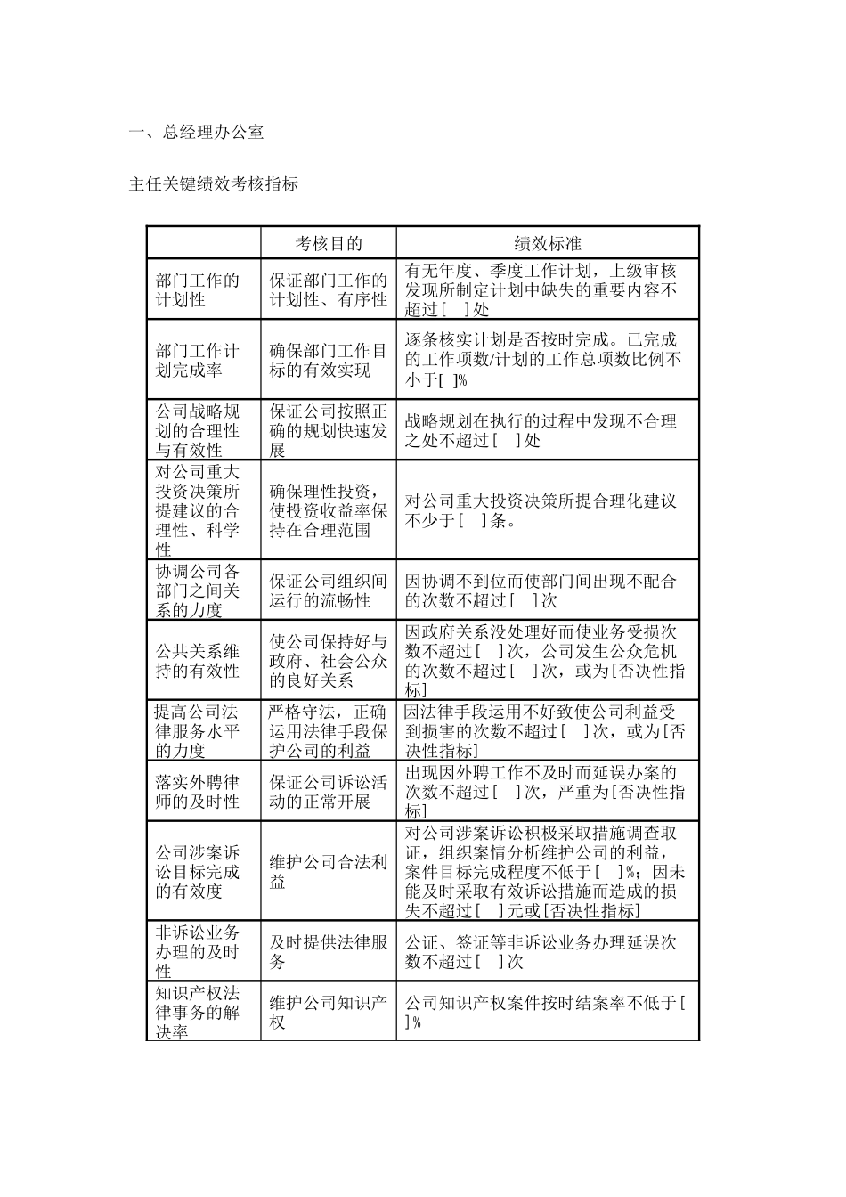 某房地产企业绩效考核指标库_第3页