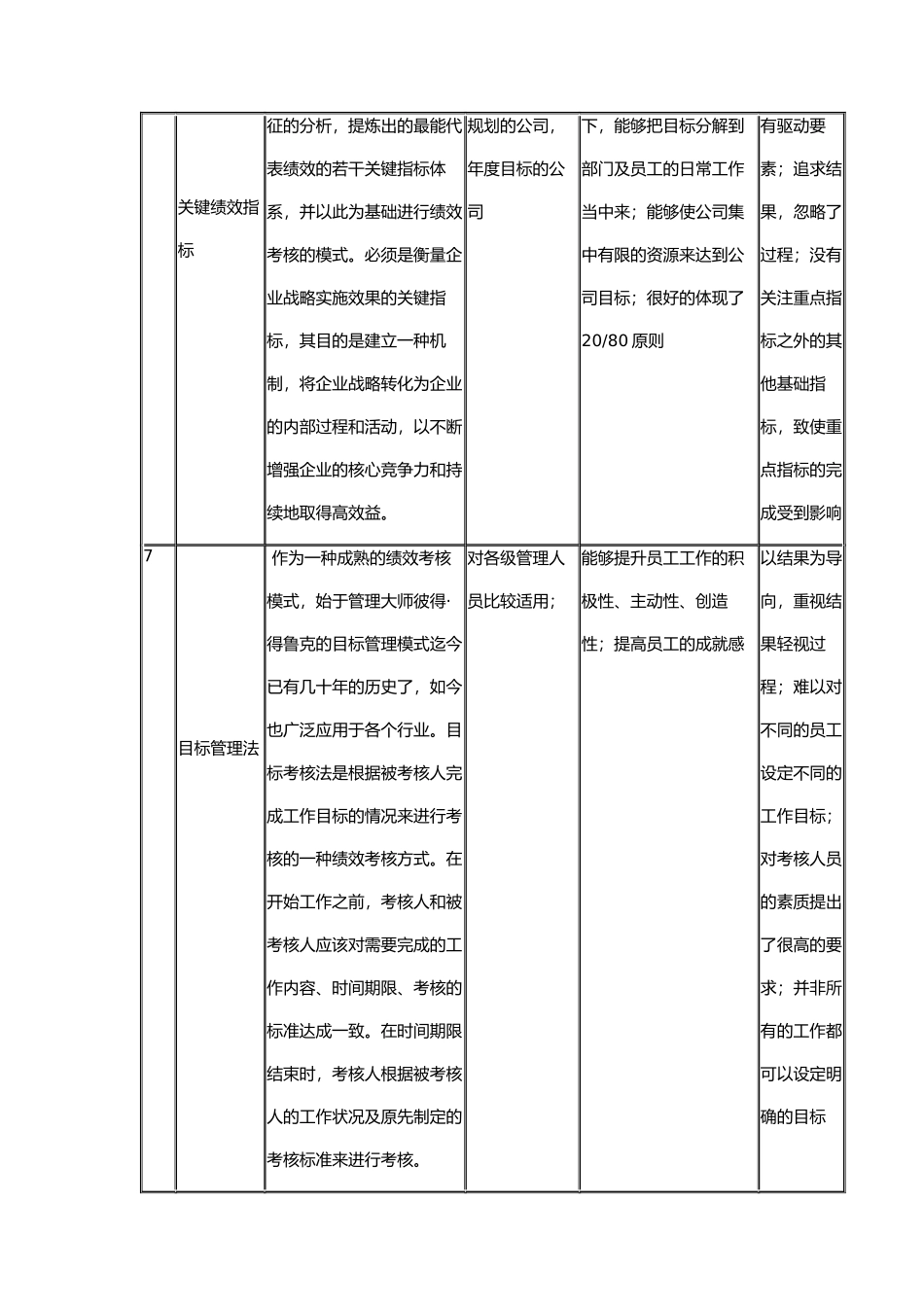 常见的绩效考核方法与应用简表_第3页