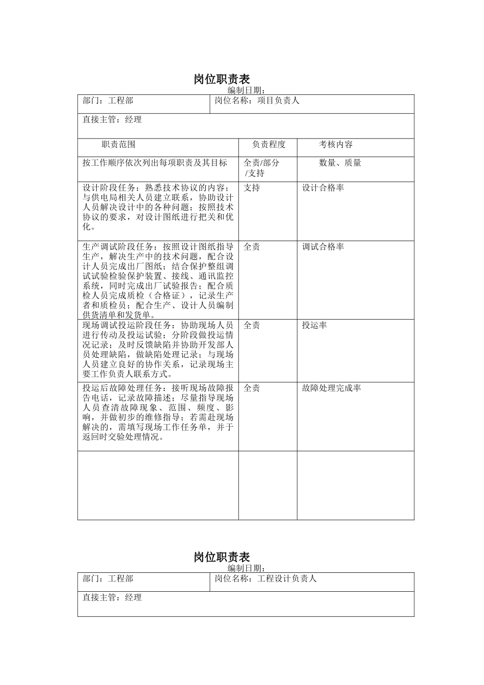 工程部岗位职责（DOC 6页）_第1页