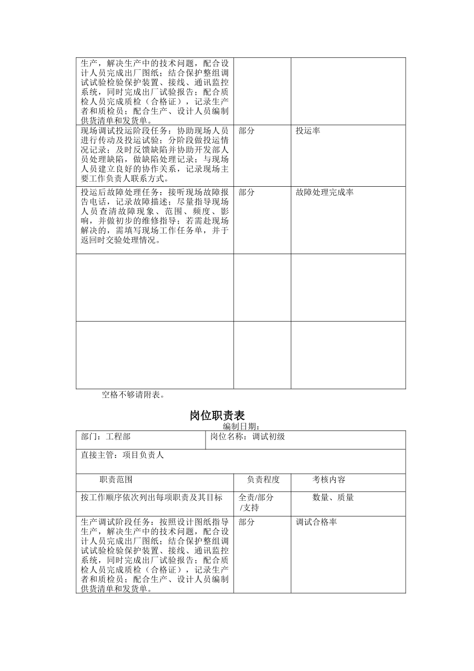 工程部岗位职责（DOC 6页）_第3页